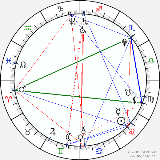 Jelizaveta Kuzněcova wikipedie wiki 2023, 2024 horoskop