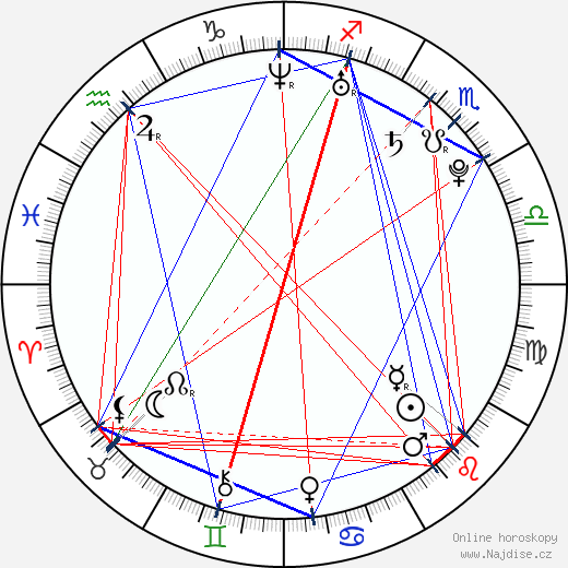 Jelle Cleymans wikipedie wiki 2023, 2024 horoskop