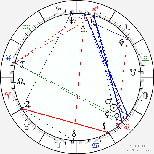 Jemima West wikipedie wiki 2023, 2024 horoskop