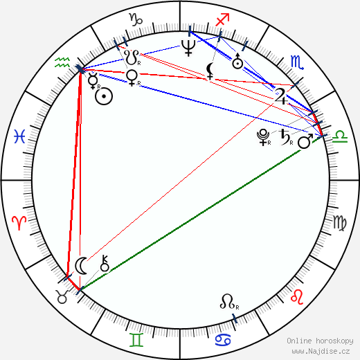 Jenascia Chakos wikipedie wiki 2023, 2024 horoskop