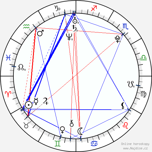 Jencarlos Canela wikipedie wiki 2023, 2024 horoskop