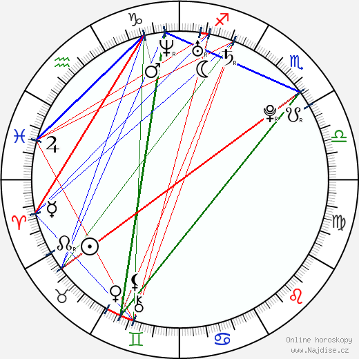 Jenna Coleman wikipedie wiki 2023, 2024 horoskop