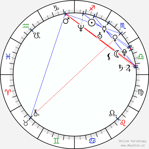 Jenna Dewan-Tatum wikipedie wiki 2023, 2024 horoskop