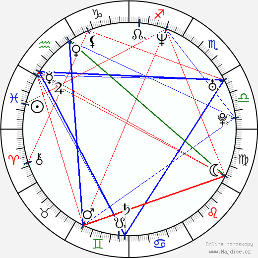 Jenna Fischer wikipedie wiki 2023, 2024 horoskop