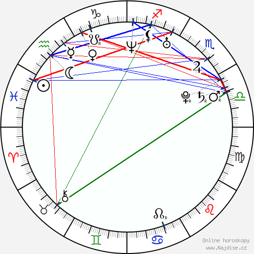 Jenna Haze wikipedie wiki 2023, 2024 horoskop