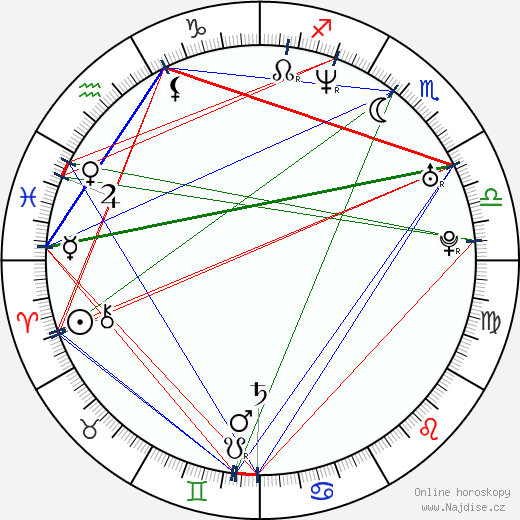 Jenna Jameson wikipedie wiki 2023, 2024 horoskop