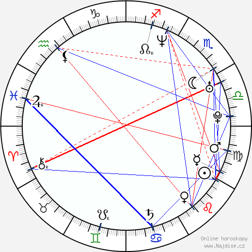 Jenna Leigh Green wikipedie wiki 2023, 2024 horoskop