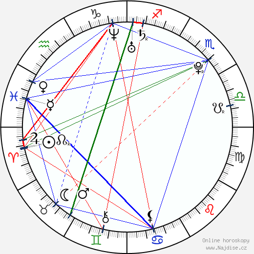 Jenna Presley wikipedie wiki 2023, 2024 horoskop
