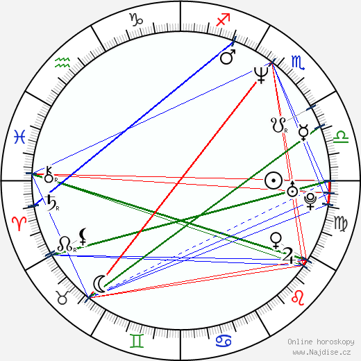 Jenna Stern wikipedie wiki 2023, 2024 horoskop