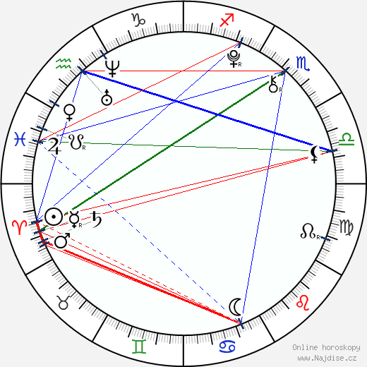 Jennessa Rose wikipedie wiki 2023, 2024 horoskop