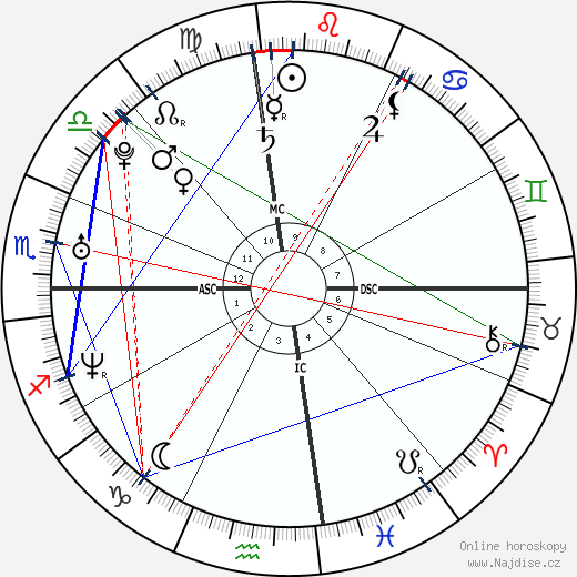 Jennie Eisenhower wikipedie wiki 2023, 2024 horoskop