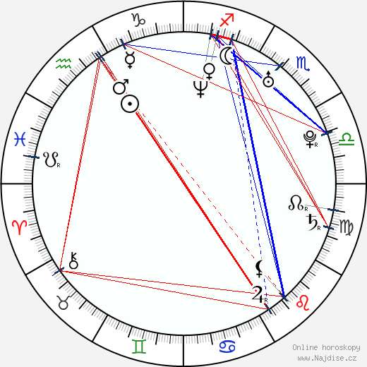 Jennifer Alden wikipedie wiki 2023, 2024 horoskop