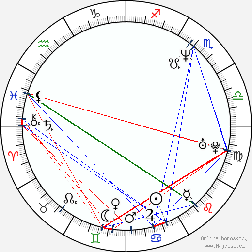 Jennifer Allison wikipedie wiki 2023, 2024 horoskop
