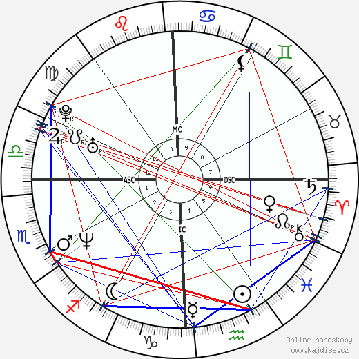 Jennifer Aniston wikipedie wiki 2023, 2024 horoskop