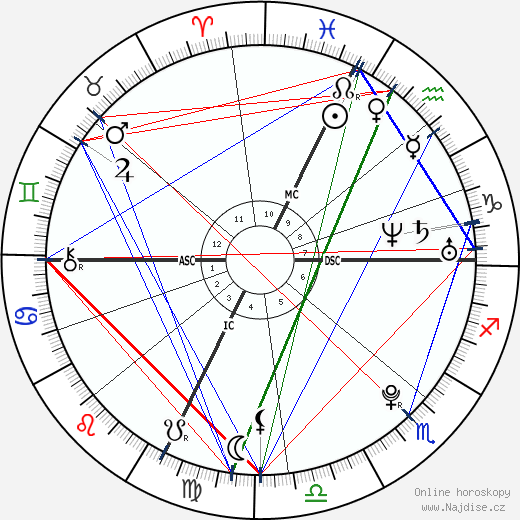 Jennifer Bohain wikipedie wiki 2023, 2024 horoskop