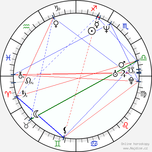 Jennifer Bransford wikipedie wiki 2023, 2024 horoskop