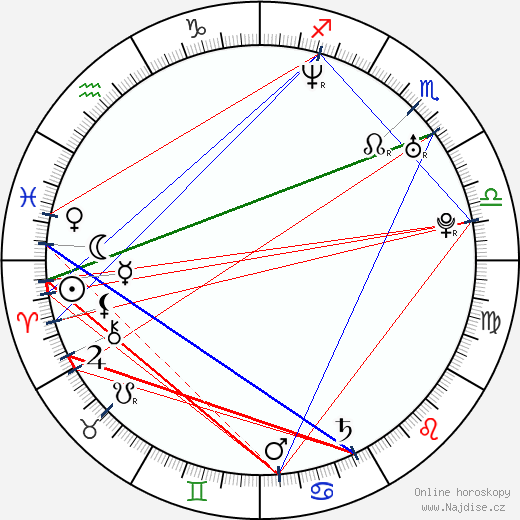 Jennifer Capriati wikipedie wiki 2023, 2024 horoskop