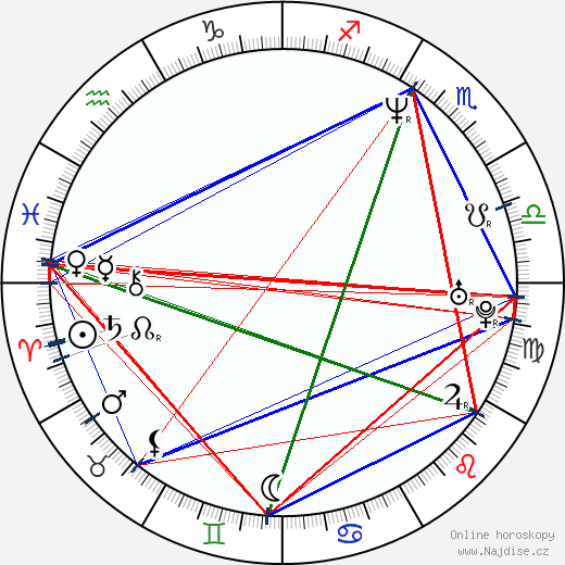Jennifer Chambers Lynch wikipedie wiki 2023, 2024 horoskop