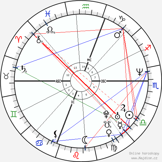 Jennifer Chute wikipedie wiki 2023, 2024 horoskop