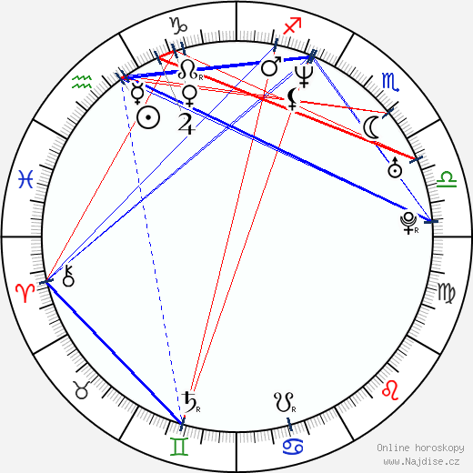 Jennifer Crystal Foley wikipedie wiki 2023, 2024 horoskop