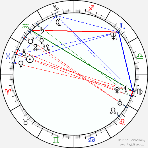 Jennifer Delora wikipedie wiki 2023, 2024 horoskop
