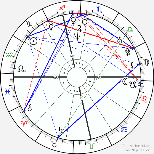 Jennifer Dundas wikipedie wiki 2023, 2024 horoskop