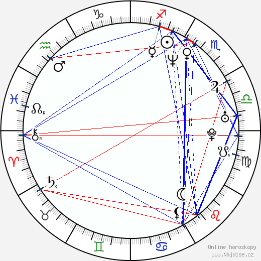 Jennifer Elise Cox wikipedie wiki 2023, 2024 horoskop