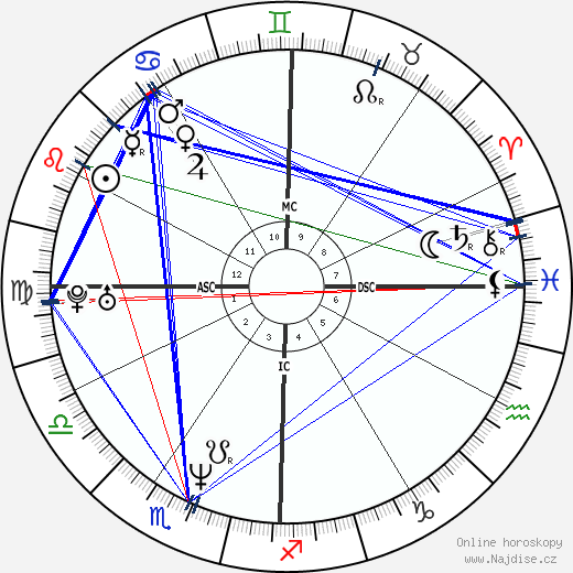 Jennifer Finch wikipedie wiki 2023, 2024 horoskop