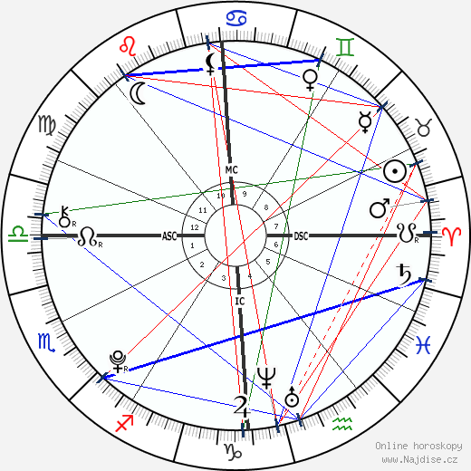 Jennifer Gates wikipedie wiki 2023, 2024 horoskop