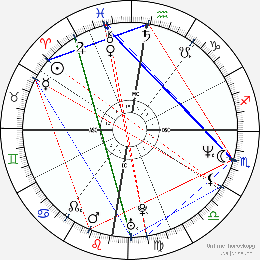Jennifer Gibbons wikipedie wiki 2023, 2024 horoskop