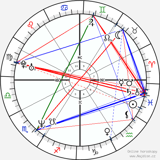 Jennifer Grant wikipedie wiki 2023, 2024 horoskop
