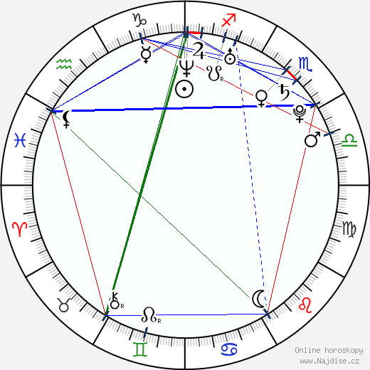 Jennifer Hawkins wikipedie wiki 2023, 2024 horoskop