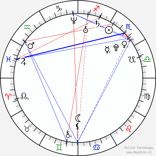 Jennifer Holland wikipedie wiki 2023, 2024 horoskop