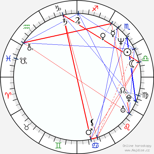 Jennifer Holliday wikipedie wiki 2023, 2024 horoskop