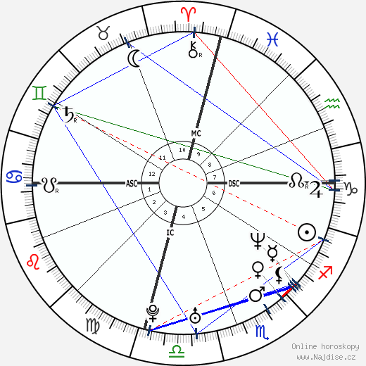 Jennifer Holly Cole wikipedie wiki 2023, 2024 horoskop