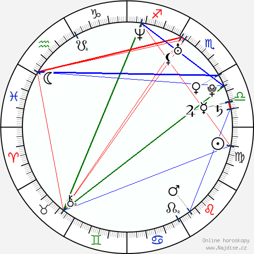 Jennifer Hudson wikipedie wiki 2023, 2024 horoskop