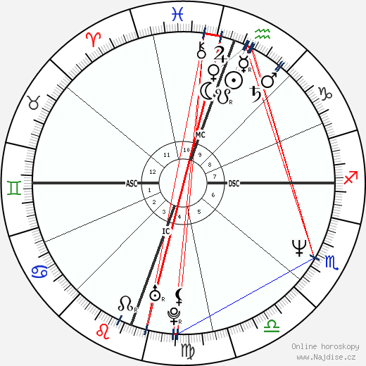 Jennifer Jason Leigh wikipedie wiki 2023, 2024 horoskop