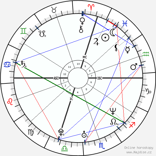 Jennifer Kane wikipedie wiki 2023, 2024 horoskop