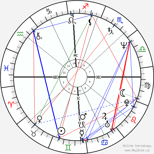 Jennifer Kemp Carey wikipedie wiki 2023, 2024 horoskop