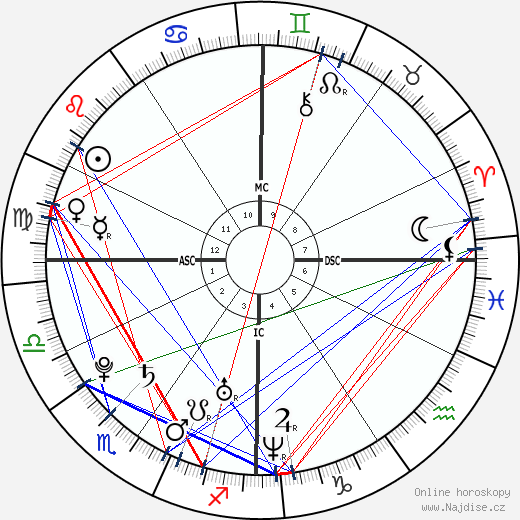 Jennifer Kirk wikipedie wiki 2023, 2024 horoskop