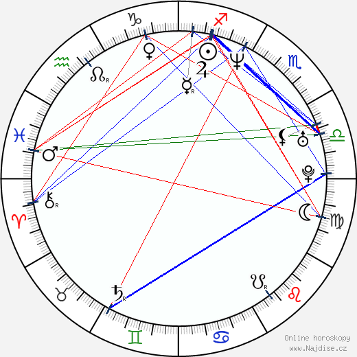 Jennifer Korbin wikipedie wiki 2023, 2024 horoskop