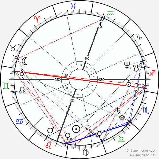 Jennifer Landon wikipedie wiki 2023, 2024 horoskop