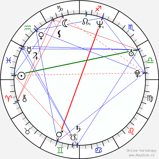 Jennifer Lothrop wikipedie wiki 2023, 2024 horoskop