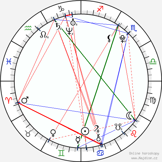 Jennifer Martin wikipedie wiki 2023, 2024 horoskop