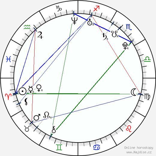 Jennifer Missoni wikipedie wiki 2023, 2024 horoskop