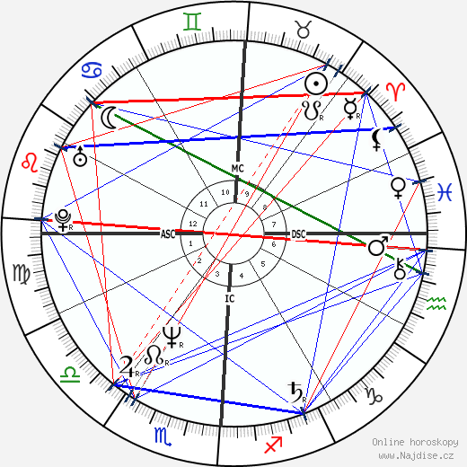 Jennifer Murphy wikipedie wiki 2023, 2024 horoskop
