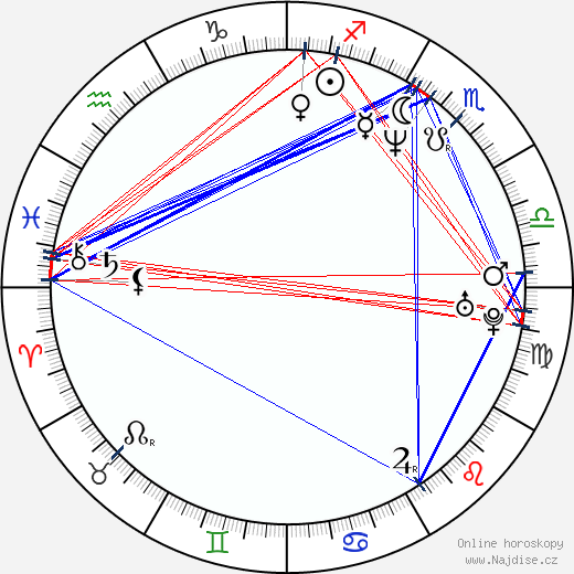 Jennifer Nitsch wikipedie wiki 2023, 2024 horoskop