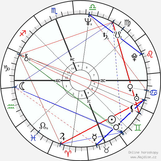 Jennifer Raymond wikipedie wiki 2023, 2024 horoskop