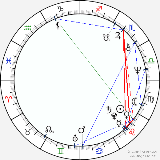 Jennifer Rhodes wikipedie wiki 2023, 2024 horoskop