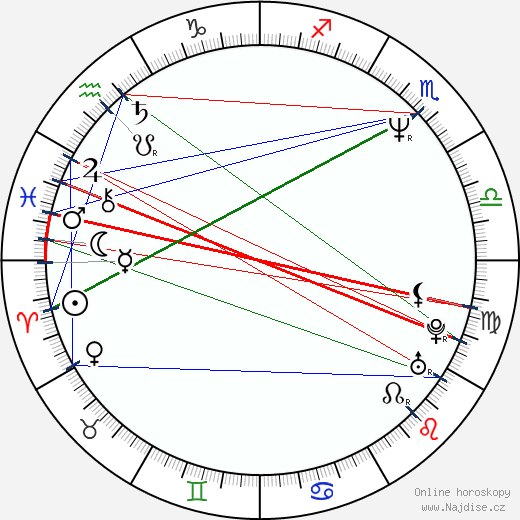 Jennifer Rubin wikipedie wiki 2023, 2024 horoskop